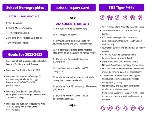 SIC Report Page 2